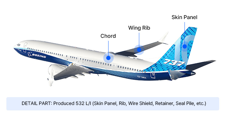 B737